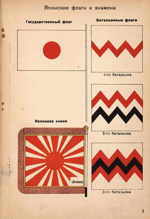 Асик, М. Вооруженные силы Японии. Справочник. М.: Воениздат, 1934.