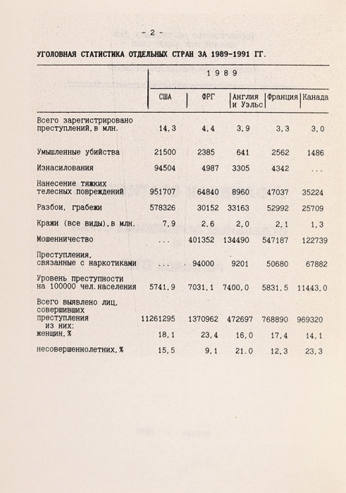 Уголовная статистика отдельных зарубежных стран и регионов СНГ. М.: ГИЦ МВД РФ, 1993.